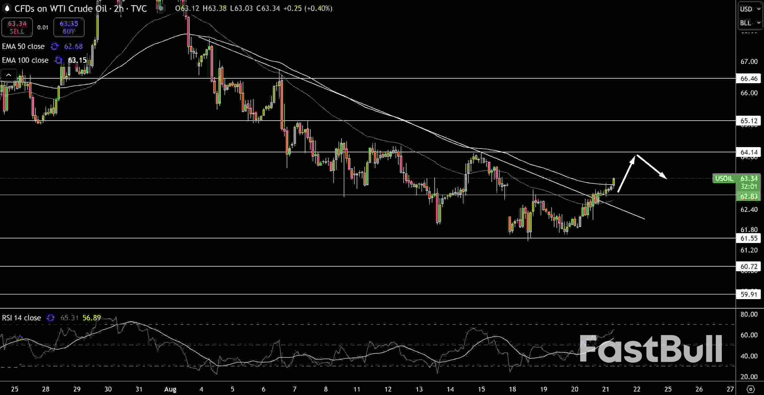천연가스 및 석유 전망: OPEC+ 생산량 증가에 따라 WTI는 63달러를 유지할 것인가, 아니면 하락할 것인가?_2