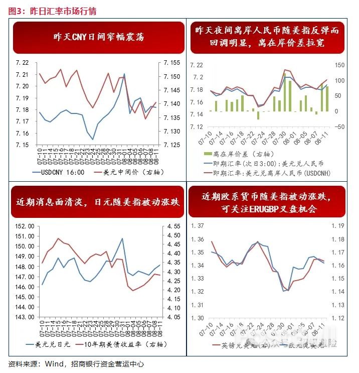 美元:贸易环境的“不稳定期”还未结束_3 美元:贸易环境的“不稳定期”还未结束_3