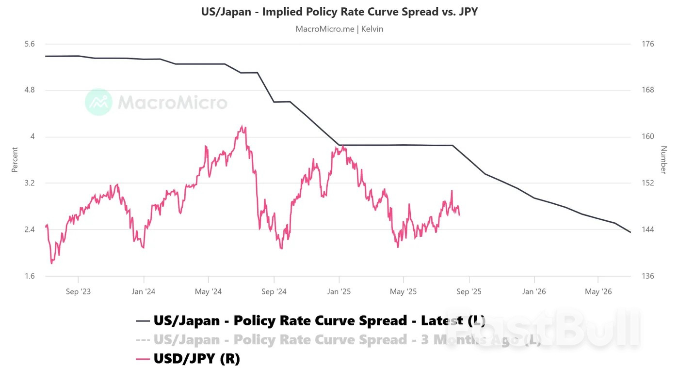 USD/JPY Technical: Further potential drop towards ascending range support_3 USD/JPY Technical: Further potential drop towards ascending range support_3