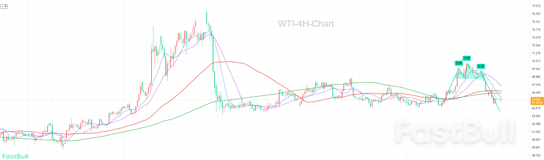 Alors que l'OPEP+ augmente à nouveau sa production, où vont les prix du pétrole ?_1 Alors que l'OPEP+ augmente à nouveau sa production, où vont les prix du pétrole ?_1
