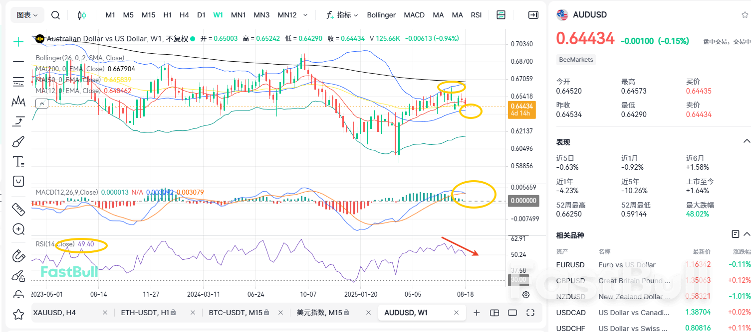 La léthargie règne : qu'est-ce qui se cache derrière la baisse lente et persistante de l'AUD/USD ?
