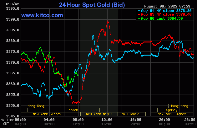 Gold price down on profit taking, less risk aversion_1 Gold price down on profit taking, less risk aversion_1