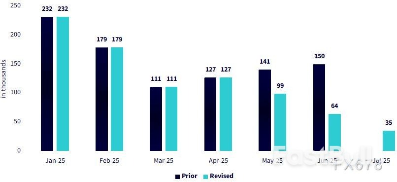 就业数据大幅下修引爆9月降息预期,市场聚焦美国CPI数据_1 就业数据大幅下修引爆9月降息预期,市场聚焦美国CPI数据_1