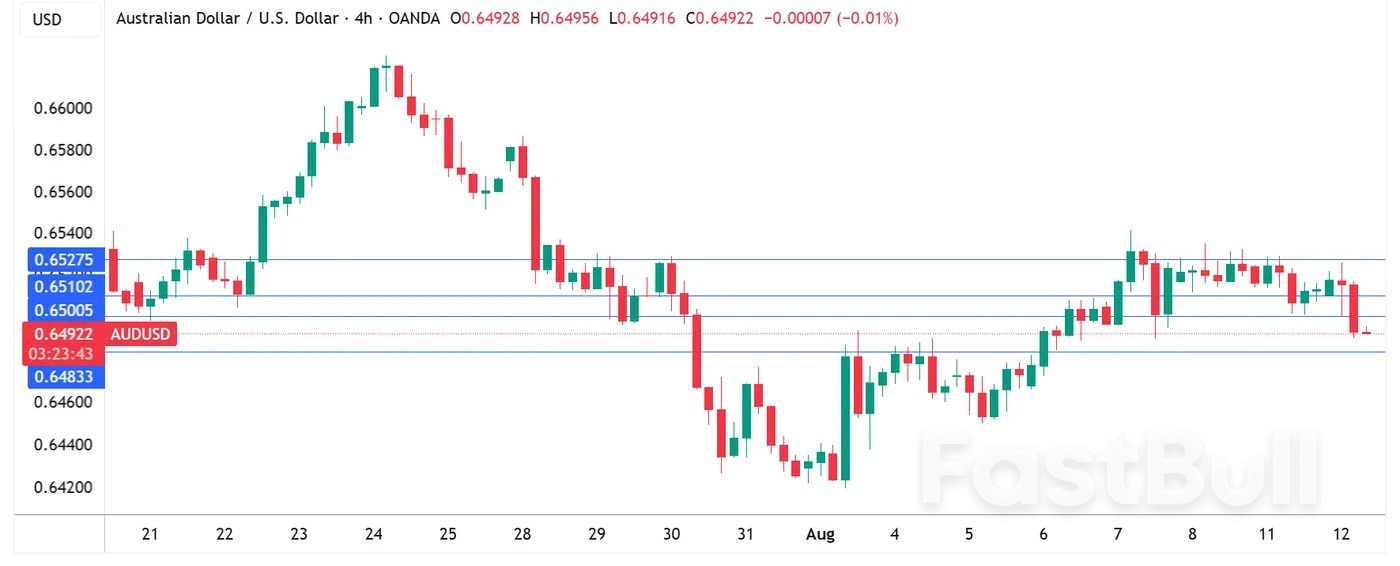 RBA lowers rates, Aussie dips lower, US CPI expected to rise_1