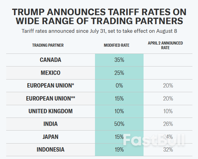 India hit With 50% Tariffs, Trump Targets 100% Duties on Semiconductors_1