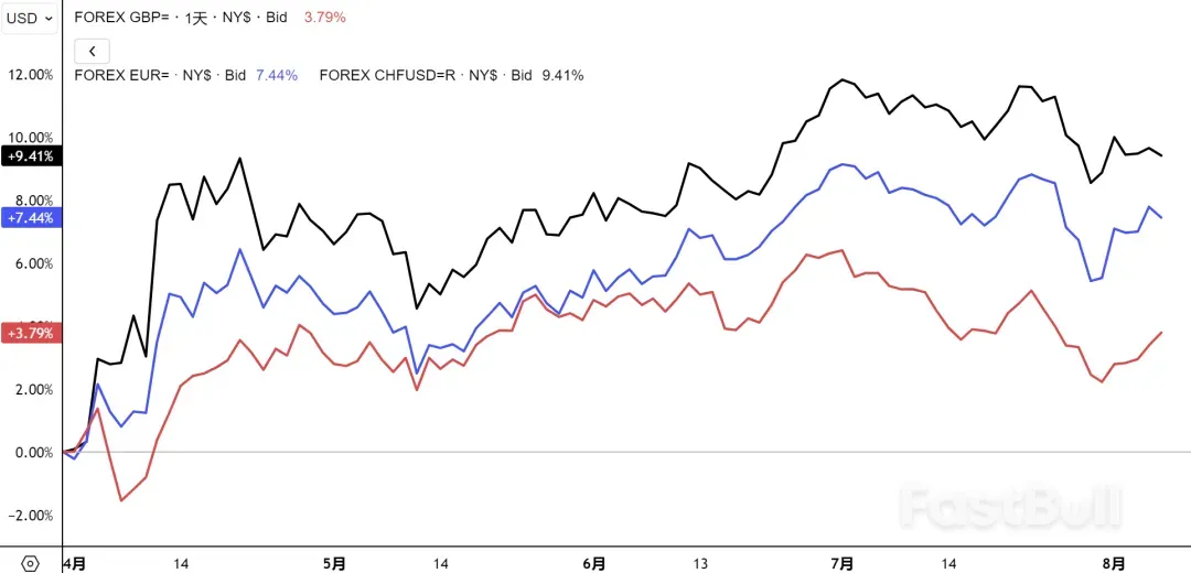 欧系三兄弟洗牌，叉盘交易好时机_1