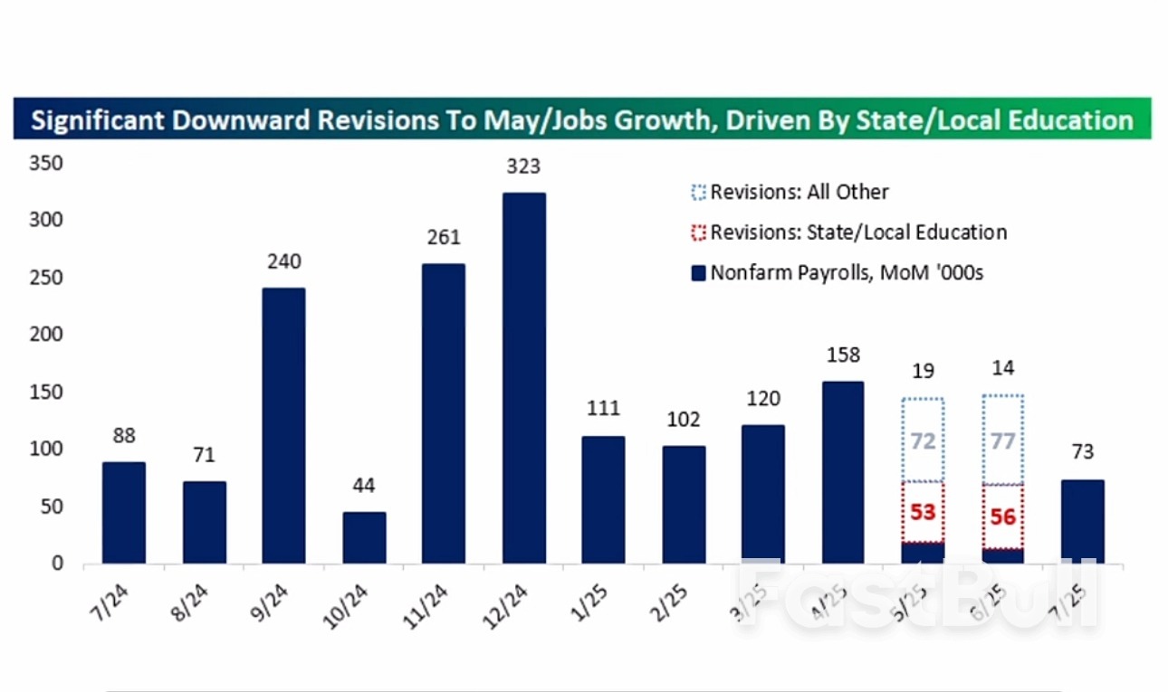 Is the BLS Definition Flawed? A Professional Reading of the July U.S. Non-farm Payroll Report_2 Is the BLS Definition Flawed? A Professional Reading of the July U.S. Non-farm Payroll Report_2