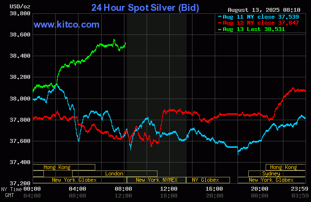 El precio del oro sube modestamente mientras el USDX baja y los rendimientos de los bonos estadounidenses caen_2