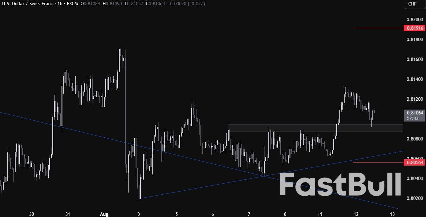 USD CHF Technical Analysis – All eyes on the US CPI data_3