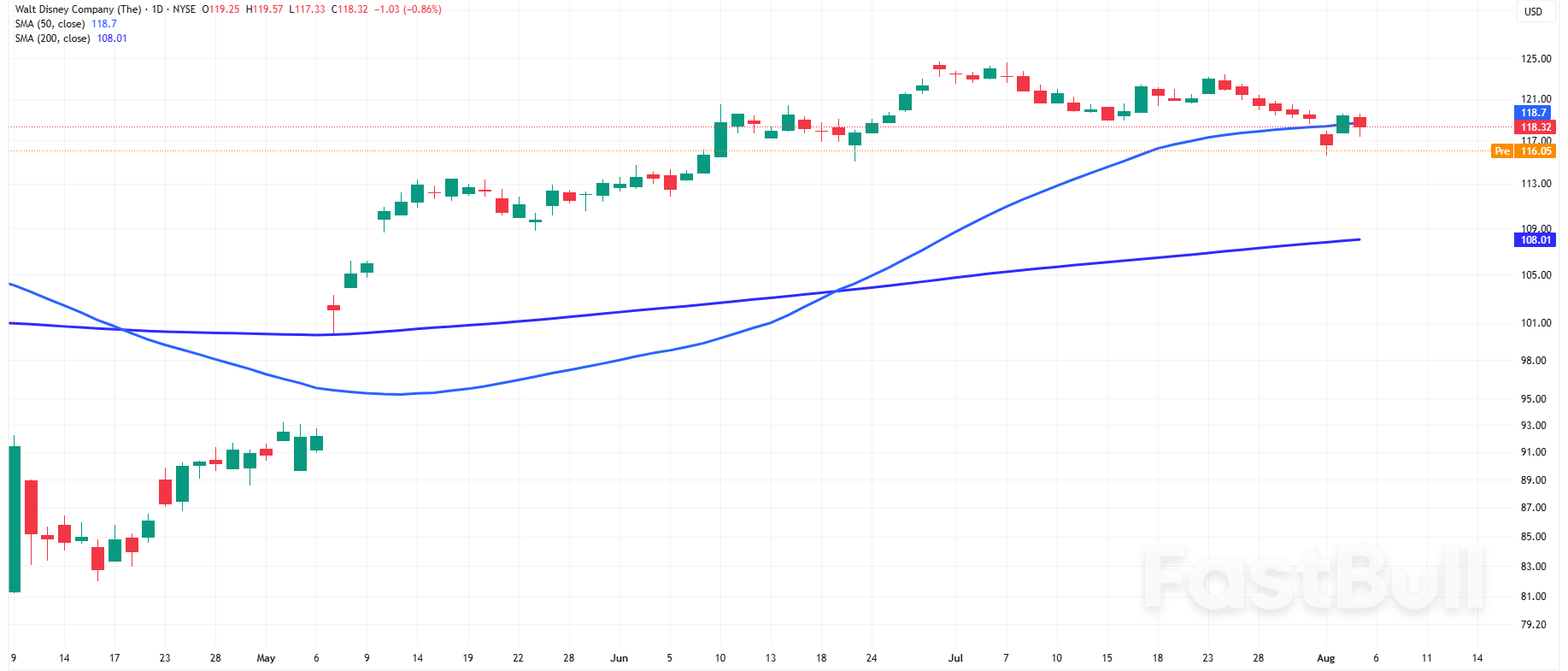 나스닥 100과 SP500: 미국 주식, 아리스타와 맥도날드가 초반 상승세 주도하며 상승세로 출발_3 나스닥 100과 SP500: 미국 주식, 아리스타와 맥도날드가 초반 상승세 주도하며 상승세로 출발_3