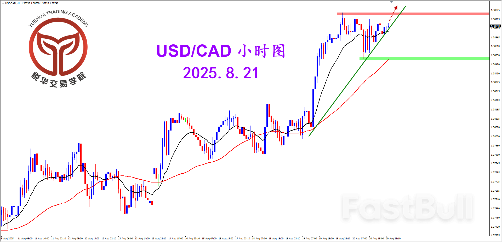 压制附近整理，关注美加破位多头_3
