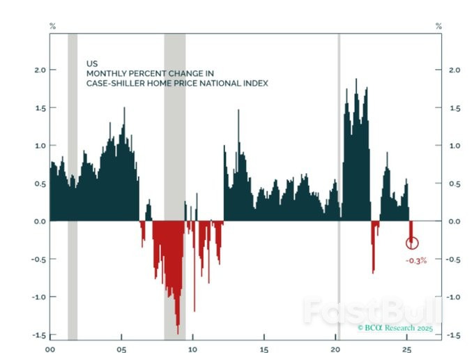 Smart Money Loves Healthcare: But Are They Now Dumb?_3 Smart Money Loves Healthcare: But Are They Now Dumb?_3