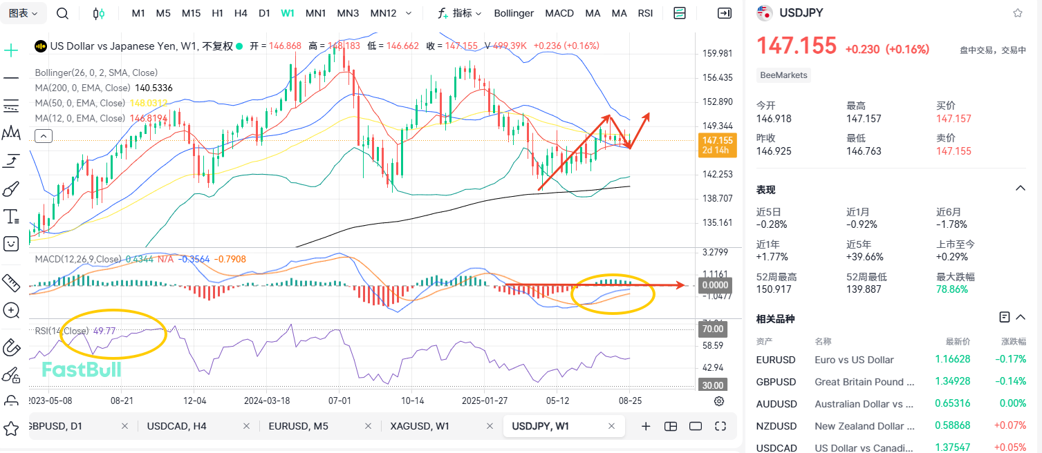 Japan Maintains Expectations of Interest Rate Hikes! When Will the USDJPY Stabilize?_2