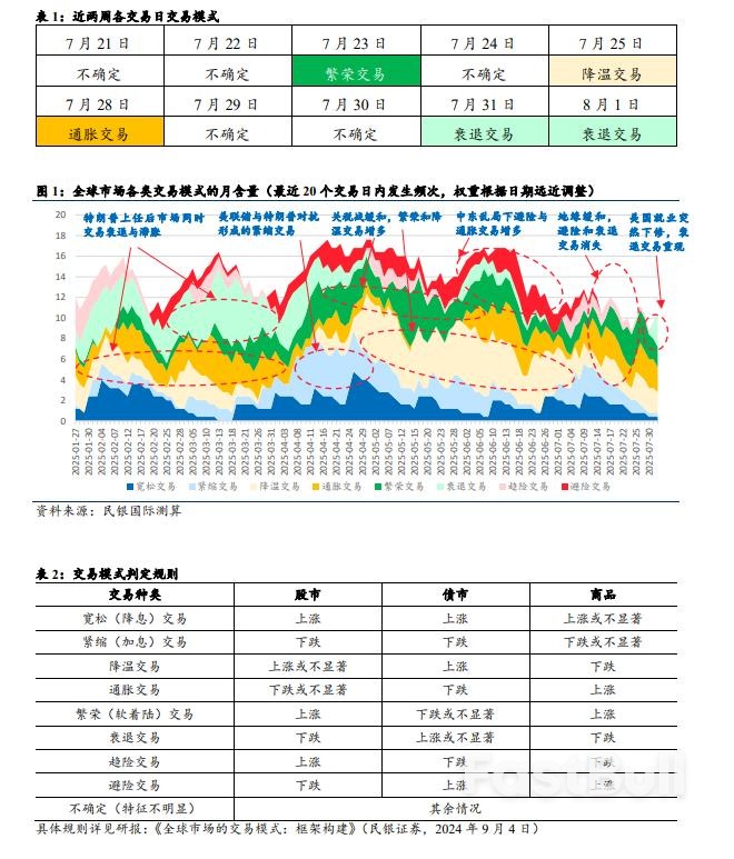 重新审视关税、美国经济与降息路径_1 重新审视关税、美国经济与降息路径_1