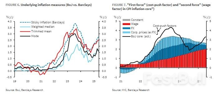 日本央行承认“通胀强劲”,为加息做准备_2 日本央行承认“通胀强劲”,为加息做准备_2