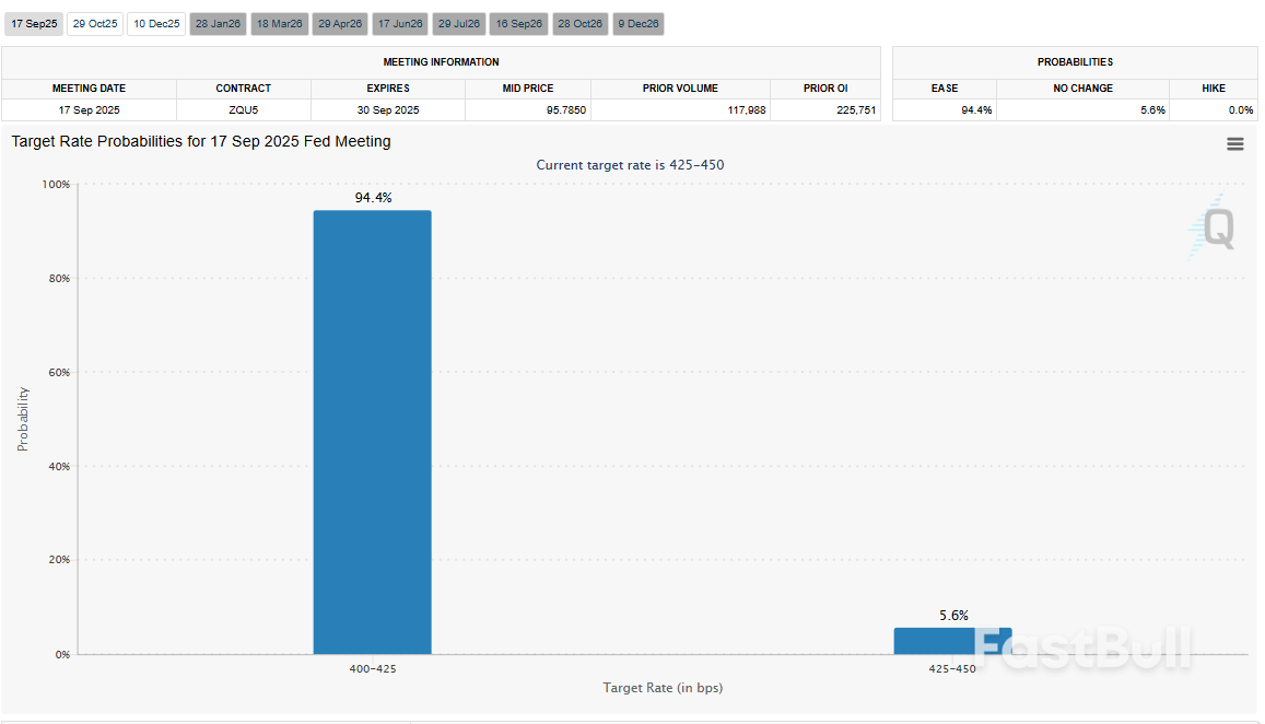 Markets Are Repricing Fast And The Dollar’s Losing Its Grip_1