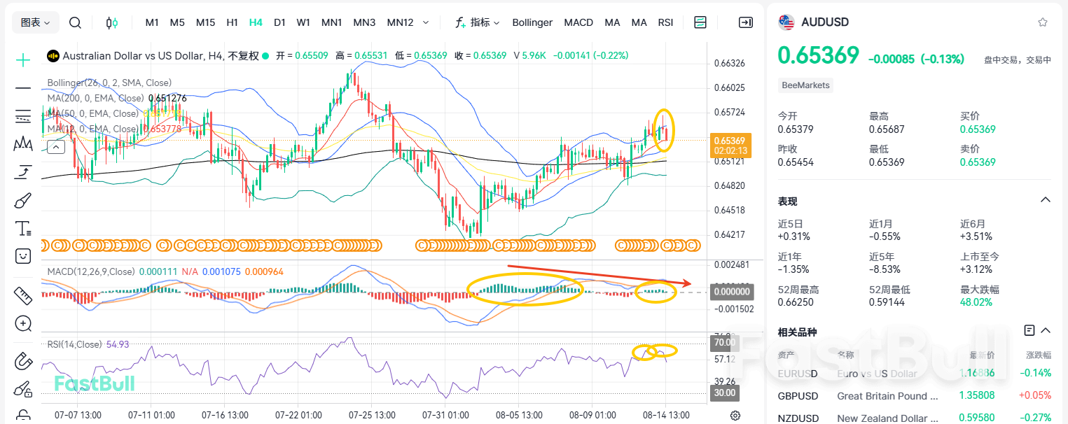 澳元在PPI前繼續震盪，這訊號或已決定方向！ _1