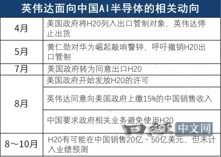 英伟达强劲财报也无法消除中国风险_1 英伟达强劲财报也无法消除中国风险_1