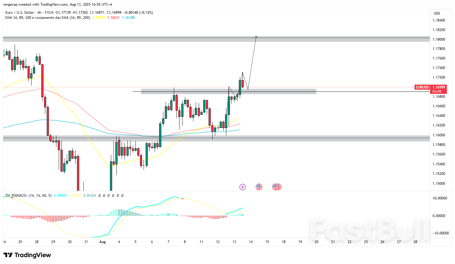EUR/USD Extends Gains as Fed Rate Cut Bets Intensify, Dollar Softens Despite Eurozone Gloom_1