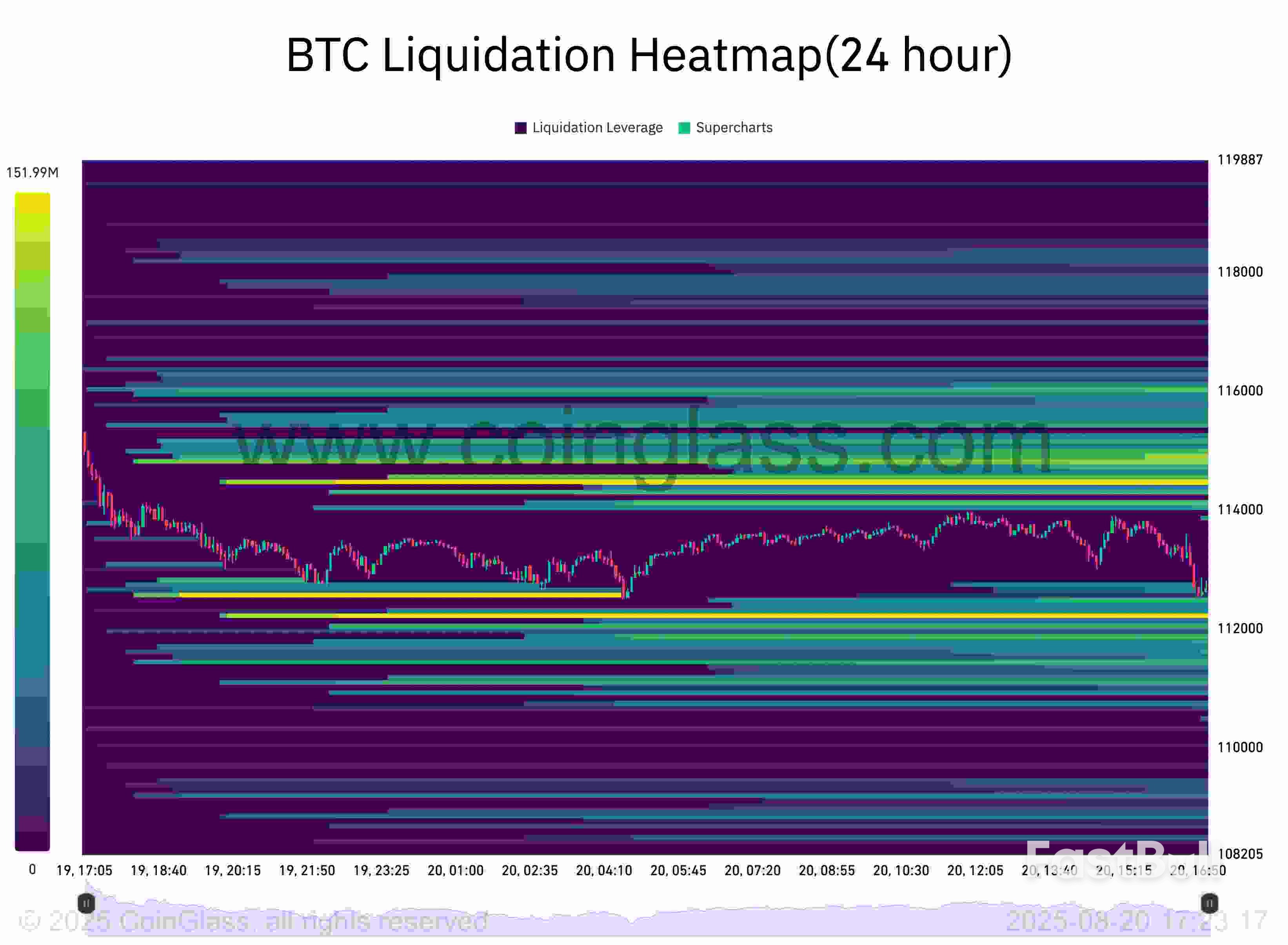 Bitcoin Analysts Point to ‘Manipulation’ as BTC Price Falls to 17-Day Low_2