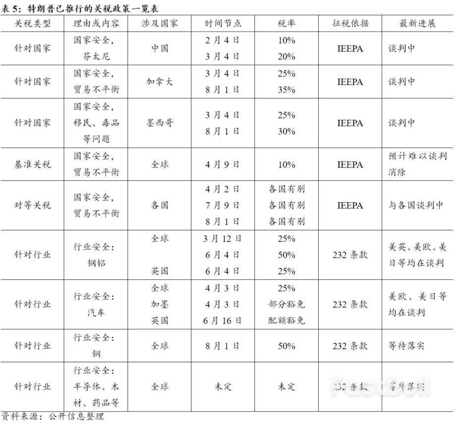 叙事改变，风险收敛——2025年下半年美国经济展望_12