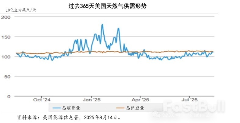 冰火两重天的美国天然气形势_2 冰火两重天的美国天然气形势_2