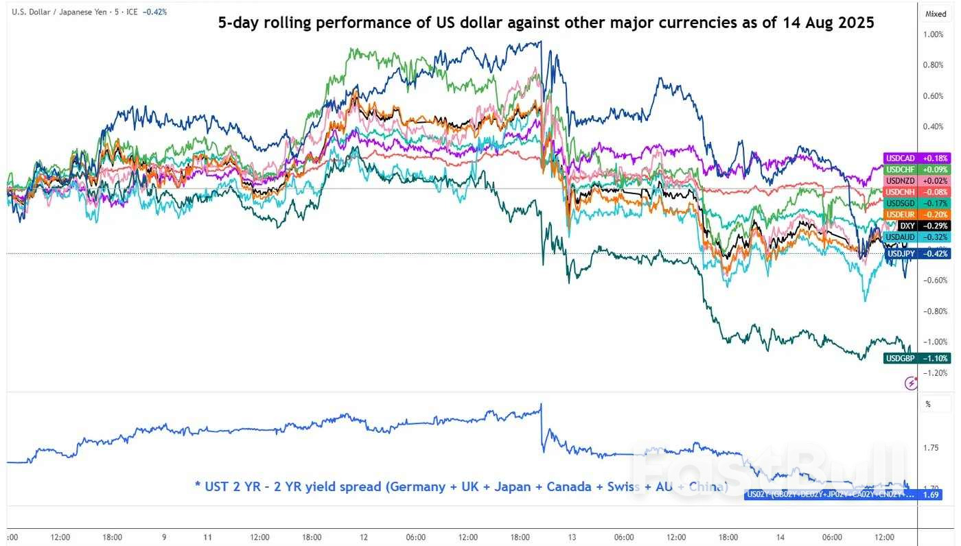 USD/JPY Technical: Further potential drop towards ascending range support_2 USD/JPY Technical: Further potential drop towards ascending range support_2