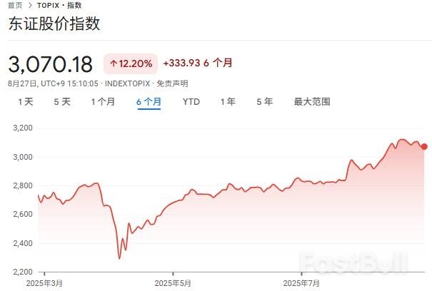 被「忽視」的日股上漲,外資正在湧入_1 被「忽視」的日股上漲,外資正在湧入_1