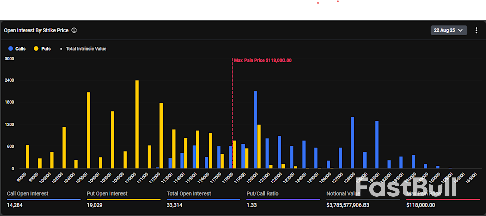 파월 의장의 잭슨홀 연설 앞두고 비트코인 ​​투자자들 불안_2