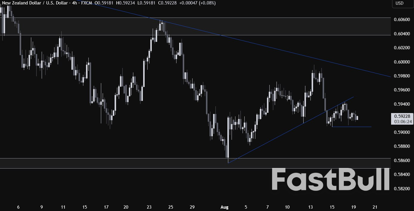 NZD/USD Technical Analysis – RBNZ and Fed Chair Powell on the agenda_2