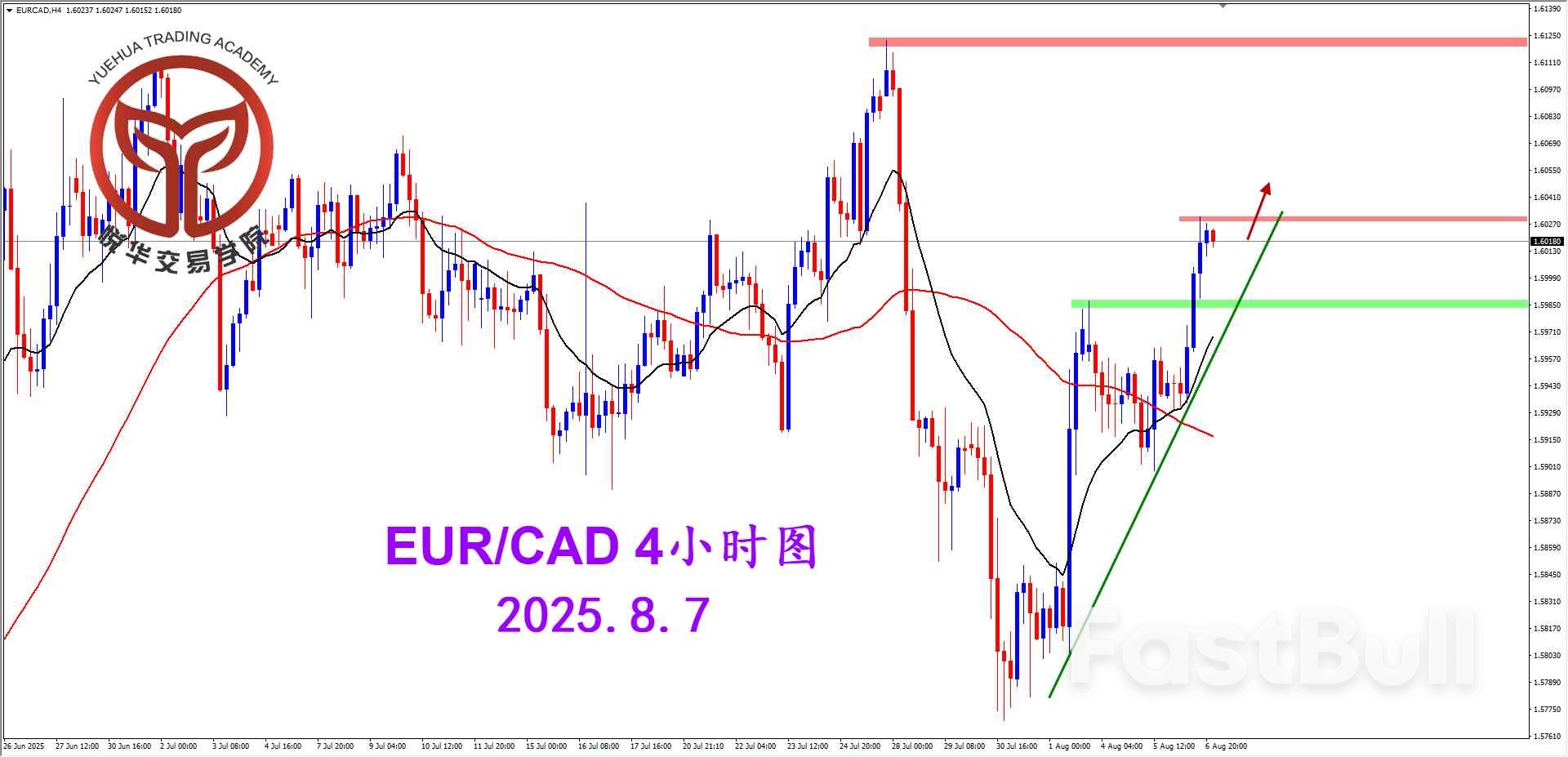 突破短期压制，欧加偏多方向_2