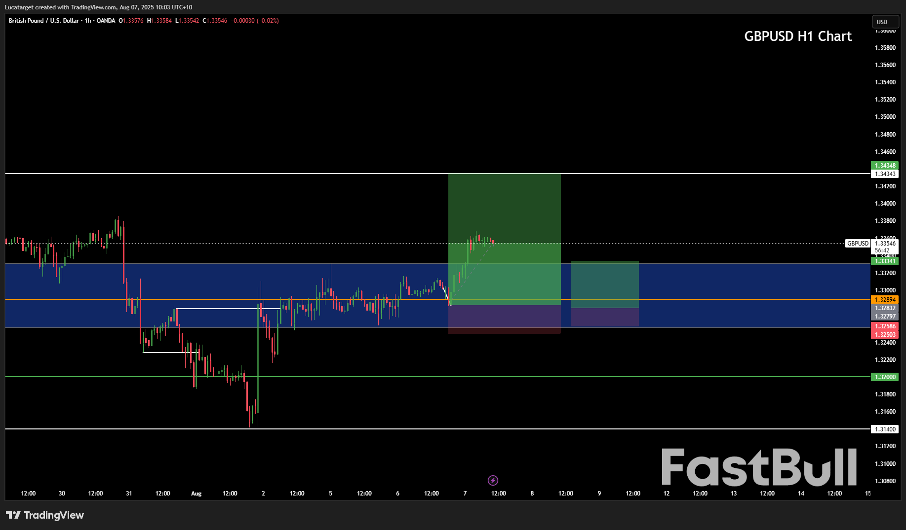 Tariffs, Recession Warnings, and Here is What I'm Watching Next in the FX Market_2