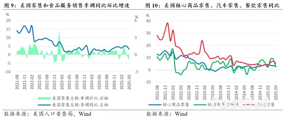 叙事改变，风险收敛——2025年下半年美国经济展望_2