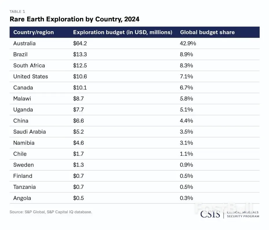 为什么矿产资源对中美关系至关重要？_2