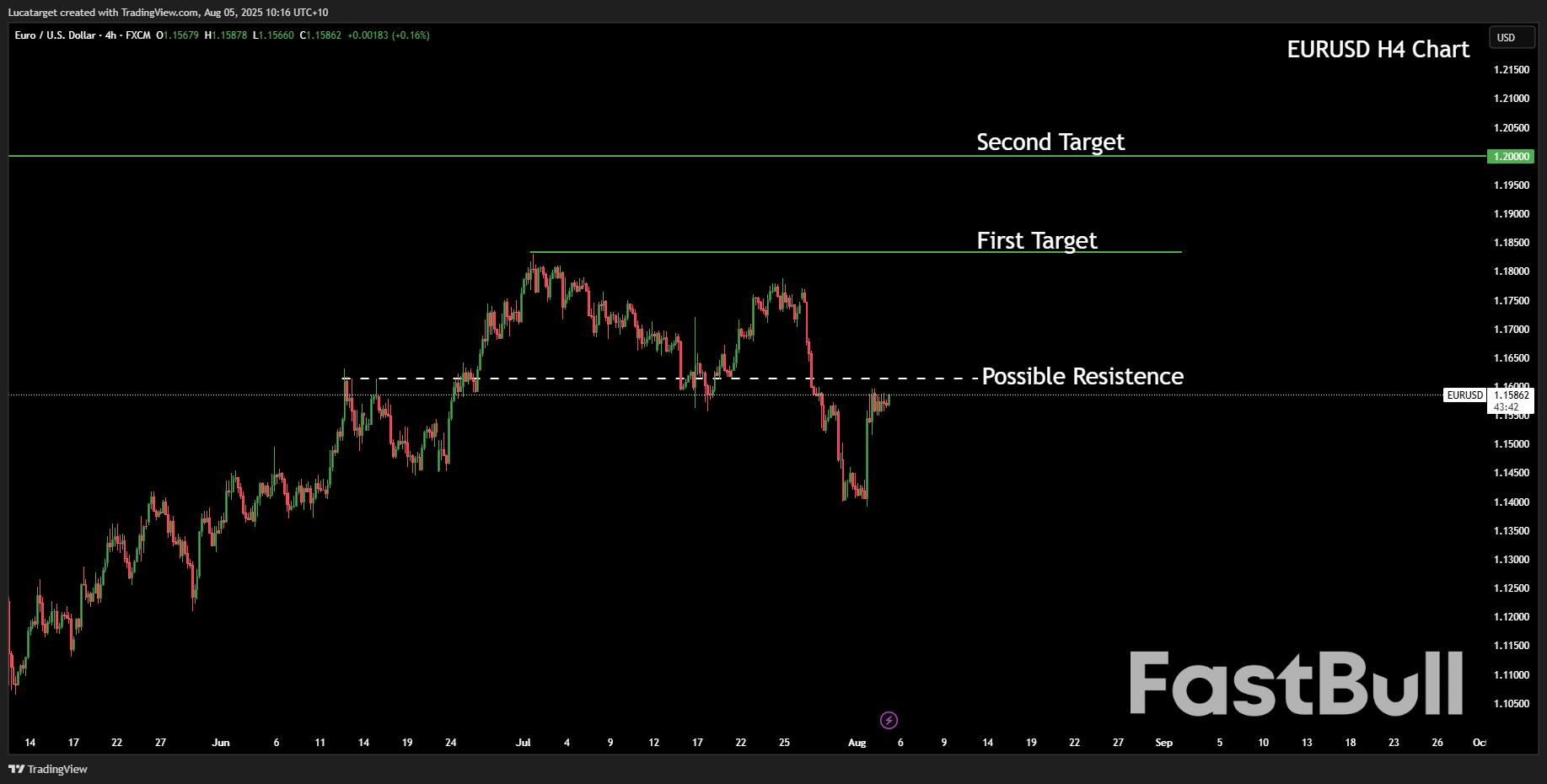 Markets Are Repricing Fast And The Dollar’s Losing Its Grip_6