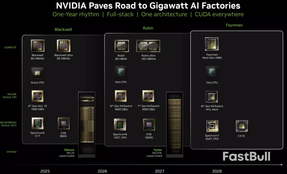 การเติบโตของ AI และข้อตกลงระหว่างสหรัฐฯ และจีนจะส่งผลต่อผลประกอบการไตรมาส 2 ของ NVIDIA อย่างไร_3