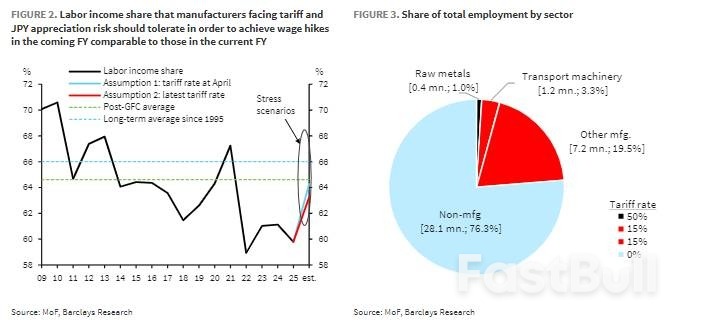 日本央行承认“通胀强劲”,为加息做准备_3 日本央行承认“通胀强劲”,为加息做准备_3
