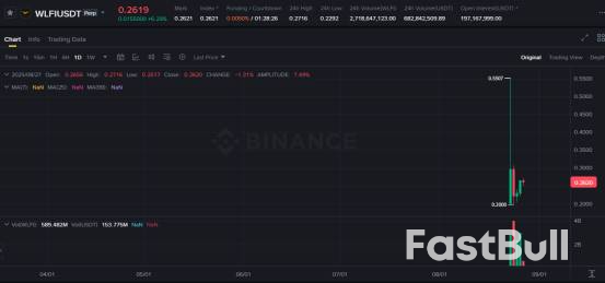 特朗普大战美联储,币圈“鱼池遭殃”_5 特朗普大战美联储,币圈“鱼池遭殃”_5