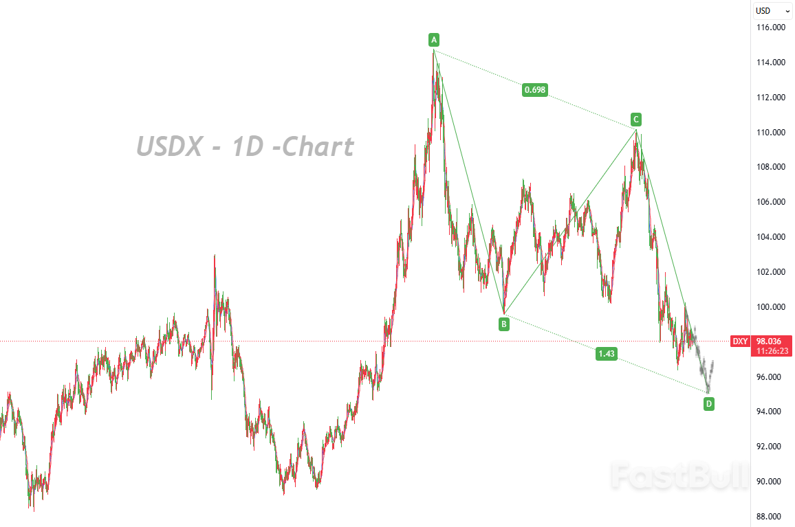 Options Market Wagers on Further Dollar Weakness Over Next 3–6 Months_1