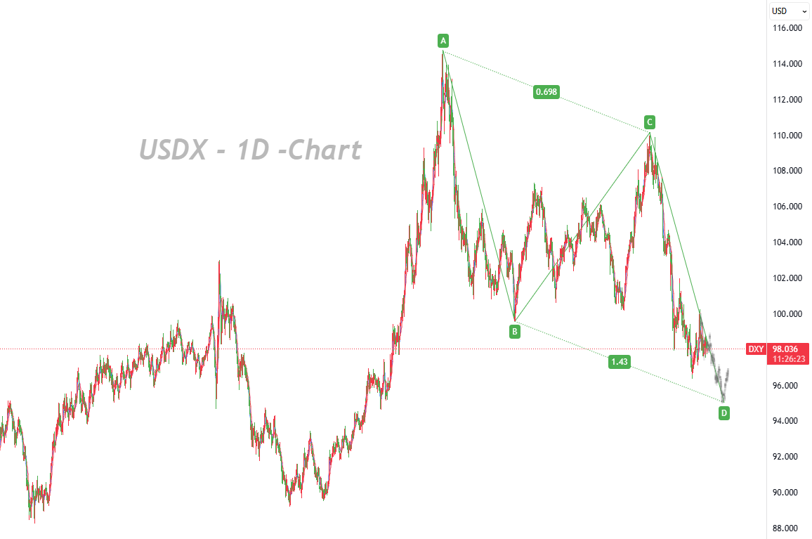 Options Market Wagers on Further Dollar Weakness Over Next 3–6 Months_1