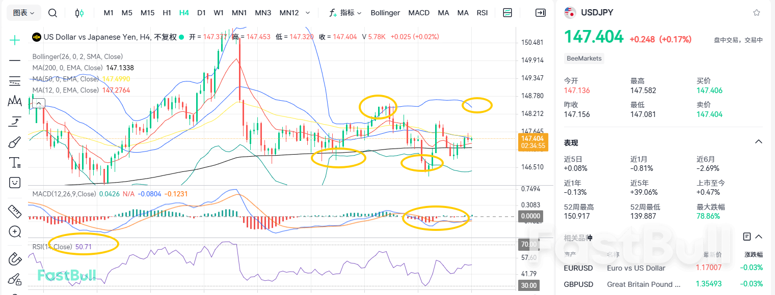 强劲数据难挽颓势!美日底部在哪?_1 强劲数据难挽颓势!美日底部在哪?_1