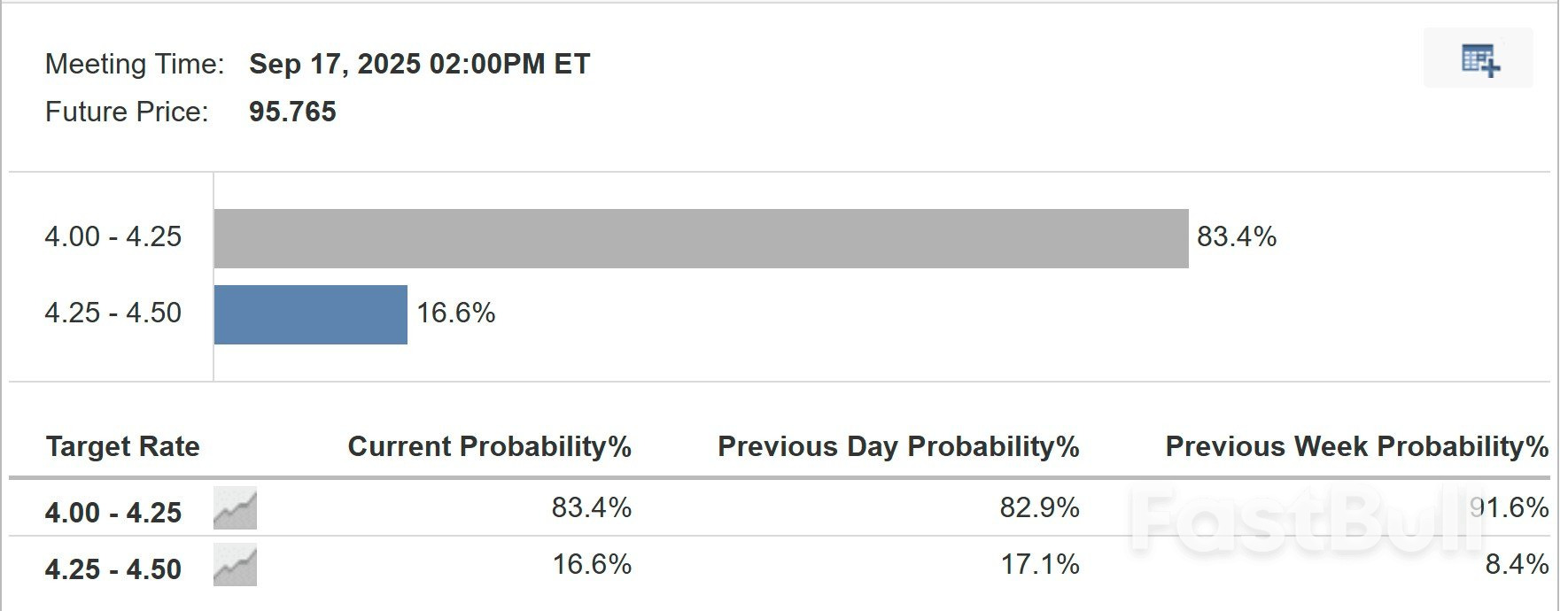 ตัวอย่าง Jackson Hole: ทุกสายตาจับจ้องไปที่ Powell ขณะที่ Fed เดินหน้านโยบาย Tightrope_1 ตัวอย่าง Jackson Hole: ทุกสายตาจับจ้องไปที่ Powell ขณะที่ Fed เดินหน้านโยบาย Tightrope_1