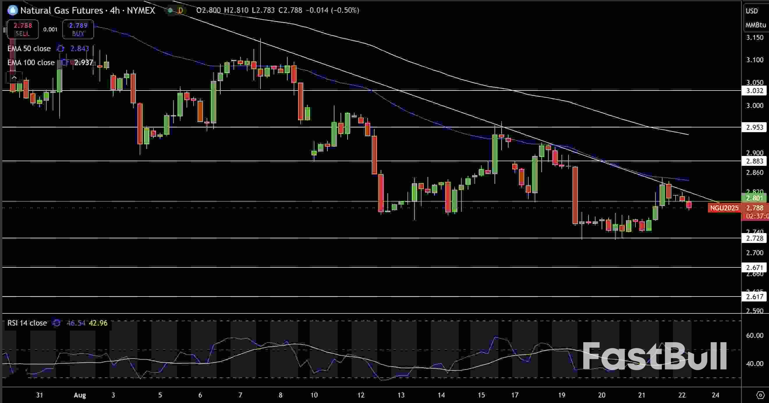 Natural Gas and Oil Forecast: Brent Eyes $70 Test, WTI Holds Gains, Gas Stuck in Bearish Zone_1