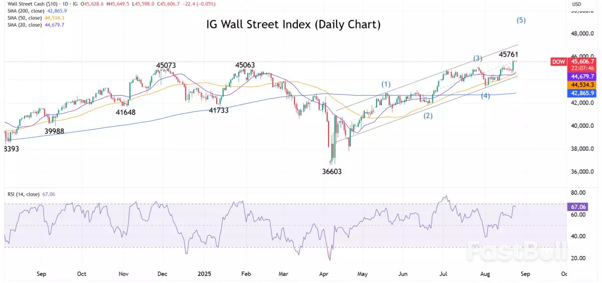 Market navigator: week of 25 August 2025_1 Market navigator: week of 25 August 2025_1
