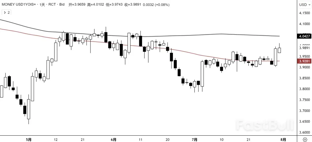JPY:150防线失守!_2 JPY:150防线失守!_2