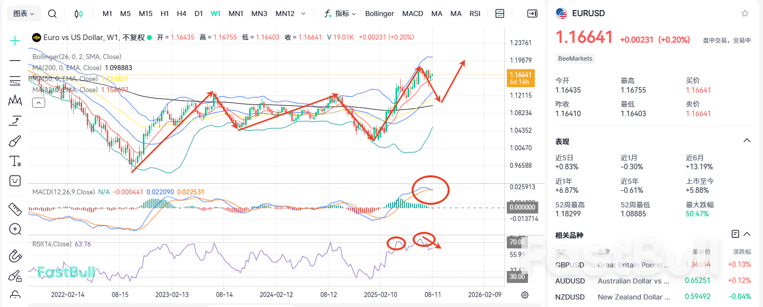 Major Positive News for the Euro amid the Summit of Three Heads of State_2