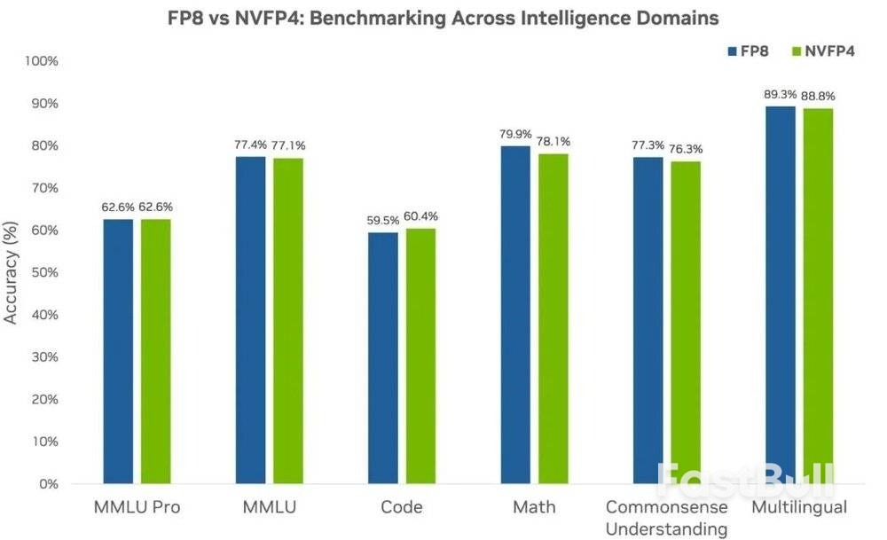 英伟达财报未超预期,最强AI芯片要推中国特供版?_6 英伟达财报未超预期,最强AI芯片要推中国特供版?_6