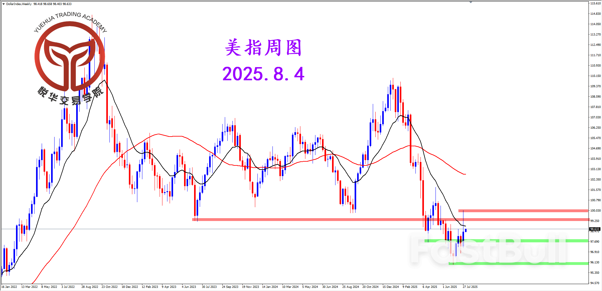 非农数据爆冷，美指踩踏下跌_1