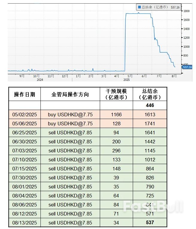港币为何大涨？_1