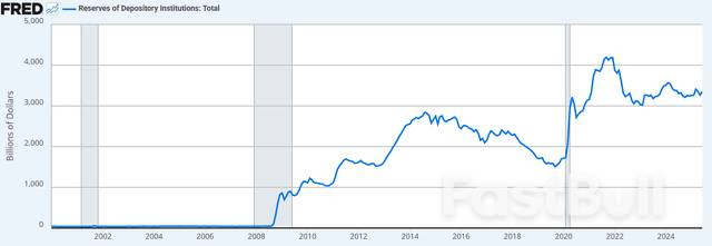 聯準會隔夜逆回購工具幾乎枯竭,短期利率控制能力或承壓_3 聯準會隔夜逆回購工具幾乎枯竭,短期利率控制能力或承壓_3